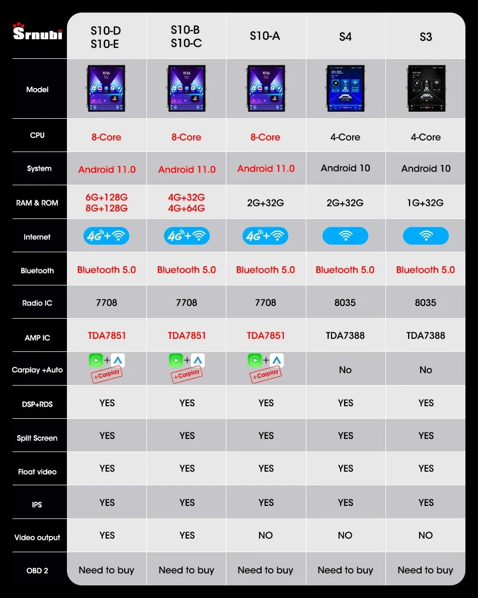 For Chevrolet Cruze 2008-2014 Carplay Android 12 Car Radio Multimedia