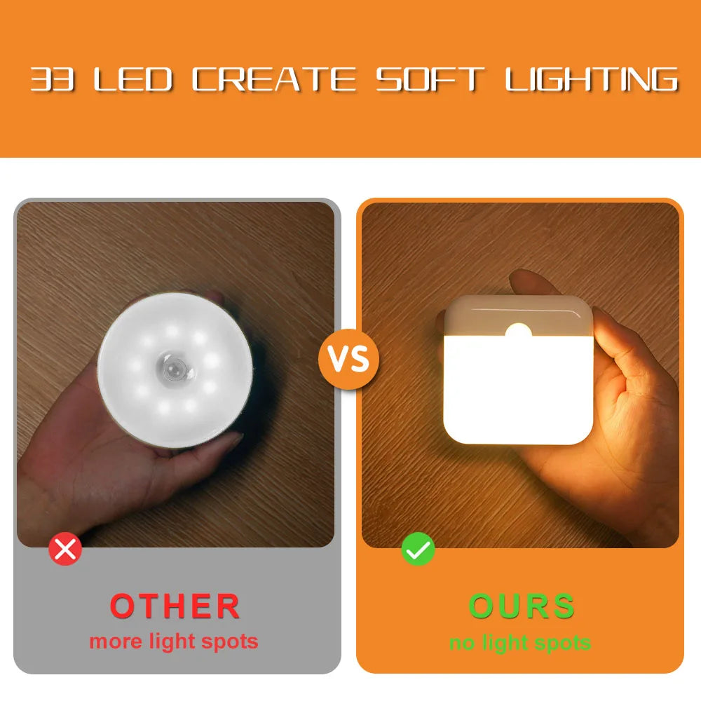 Motion Sensor Led Light Usb TYPE-C Charging Square Lamp for Bedroom