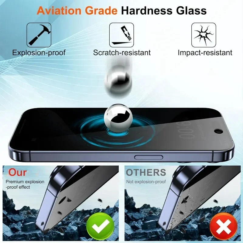 2Pcs Privacy Tempered Glass Screen Protector for IPhone 15 14 13 12 11