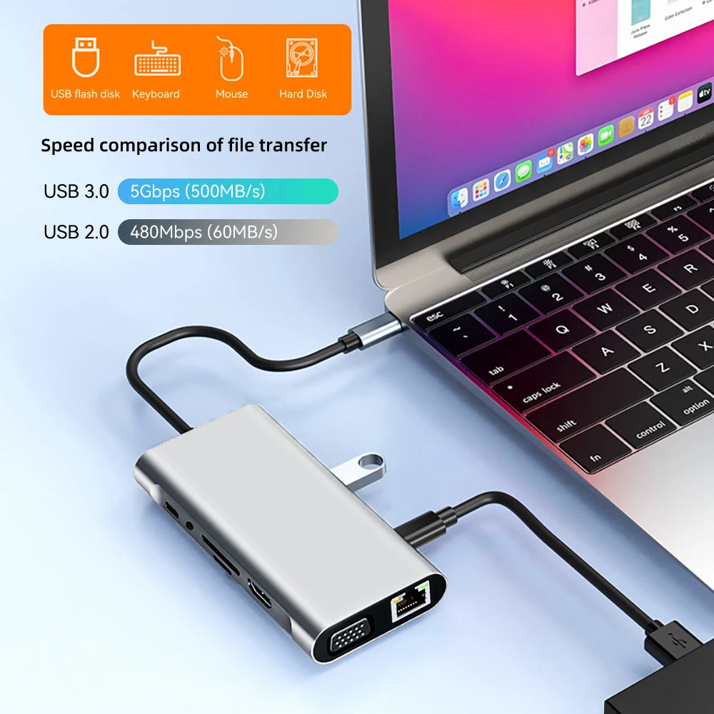 11-in-1 USB C Docking Stations USB C HUB Type C to HDMI Adapter 4K USB