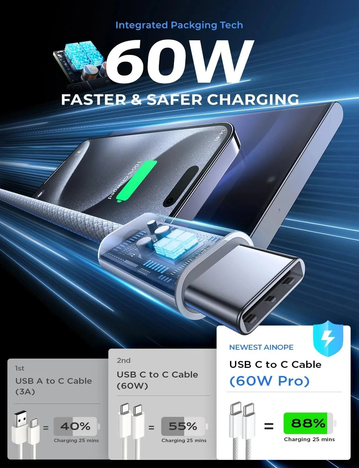 Original PD 60W Fast Charger 6A USB C to Type C Cable For Apple iPhone