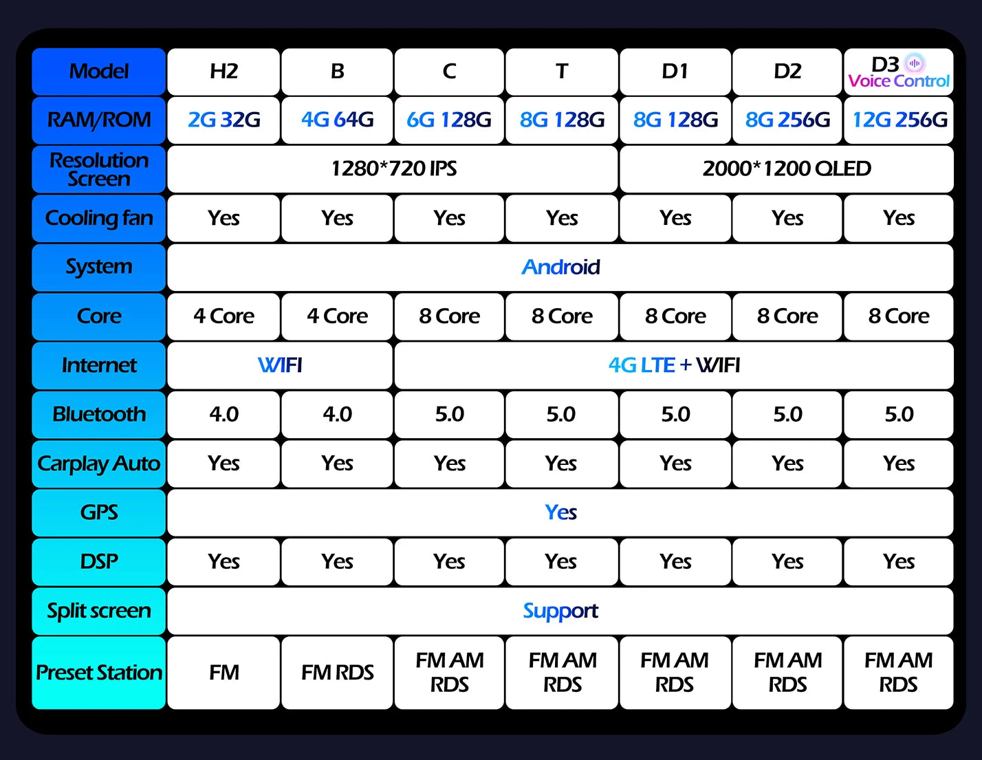 Android OS Car Radio For Volkswagen VW Polo MK4 6Q 9N 9N3 2004-2009