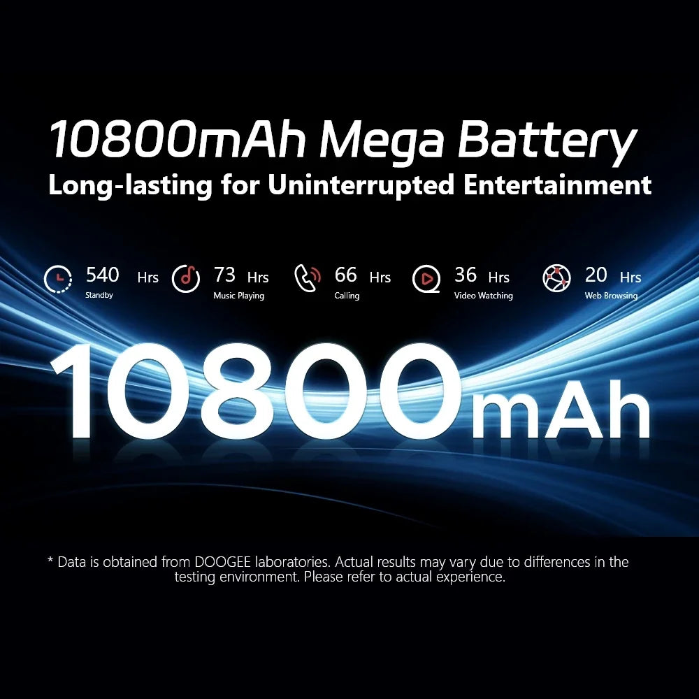 Global Version DOOGEE S Cyber Rugged Phone 6.58" 90Hz IPS Screen