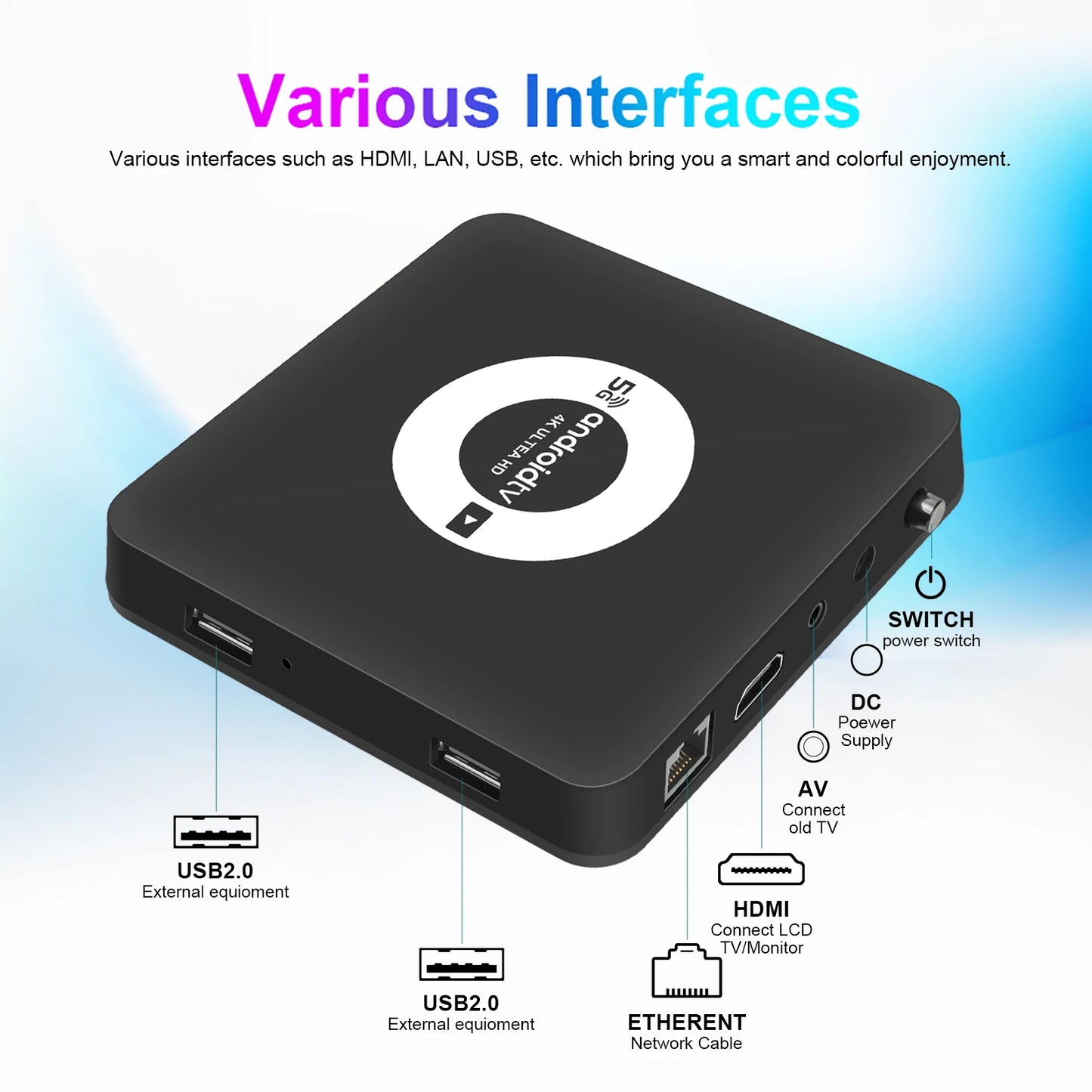 Global Version Q96 OHP 4K TV Box 4K Ultra HD Android 13 Hisilicon