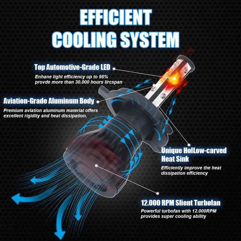 2PCS 4 Sides LED Headlights For Car H11 H4 H7 9005 9006 9012 H3 H1 H8