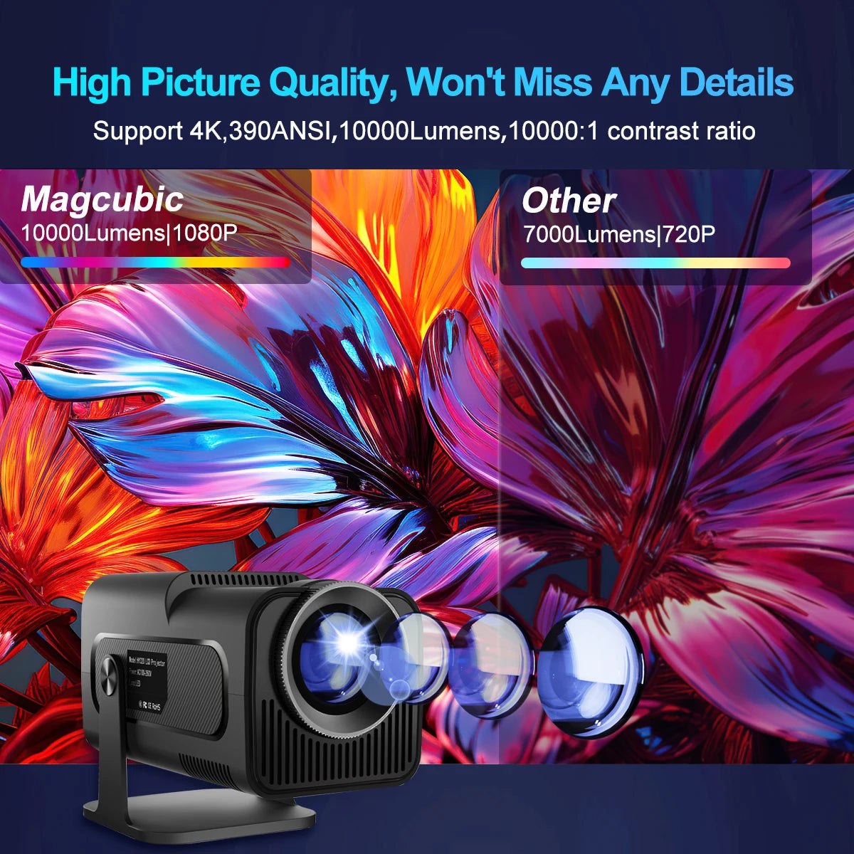 Magcubic 4K Native 1080P Android 11 Projector 390ANSI HY320 Dual Wifi6