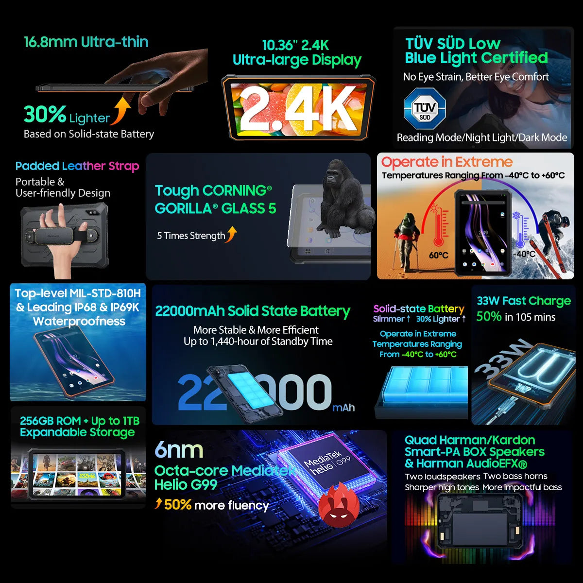 [World Premeire] Blackview Active 8 Pro Rugged Tablets Android 13