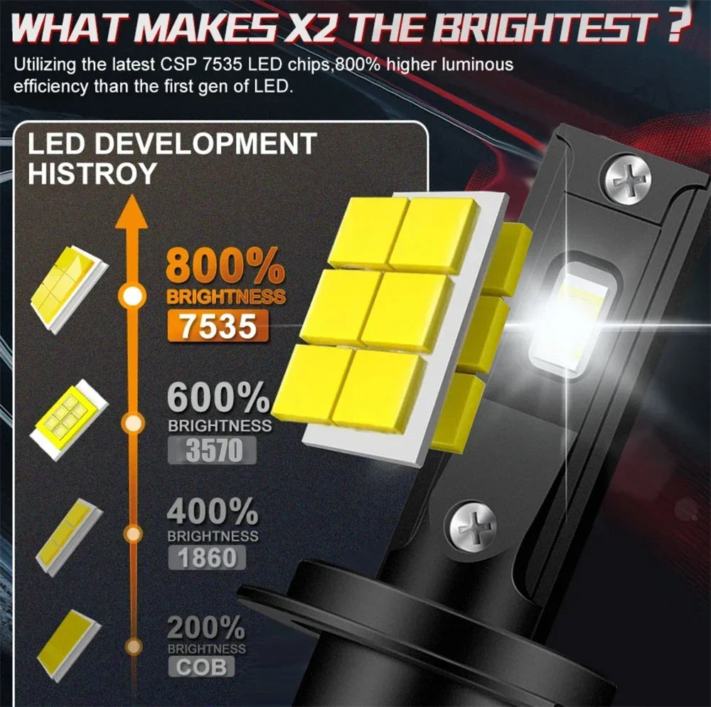 Domx CSP H1 H4 H7 Led Canbus H8 H11 HB3 9005 HB4 9006 Led Headlights