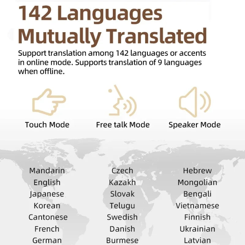 Translator Earbuds Intelligent Device Online 142 Languages Real Time