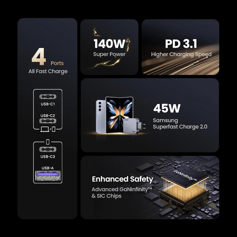 UGREEN 160W GaN Charger PD3.1 Type C QC4.0 3.0 Quick Charge For