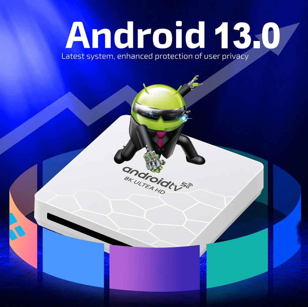 Q96 OHP 8K Android 13 HD 8K 4K HDR Smart TV Box 8GB OTA 4G 5G Dual