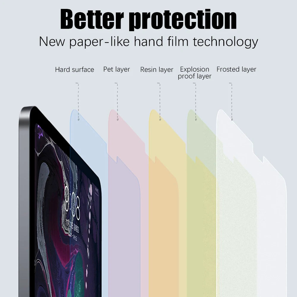 2PCS Paper Film Like For Ipad 10th Pro 13 11 M4 12.9 2024 Screen