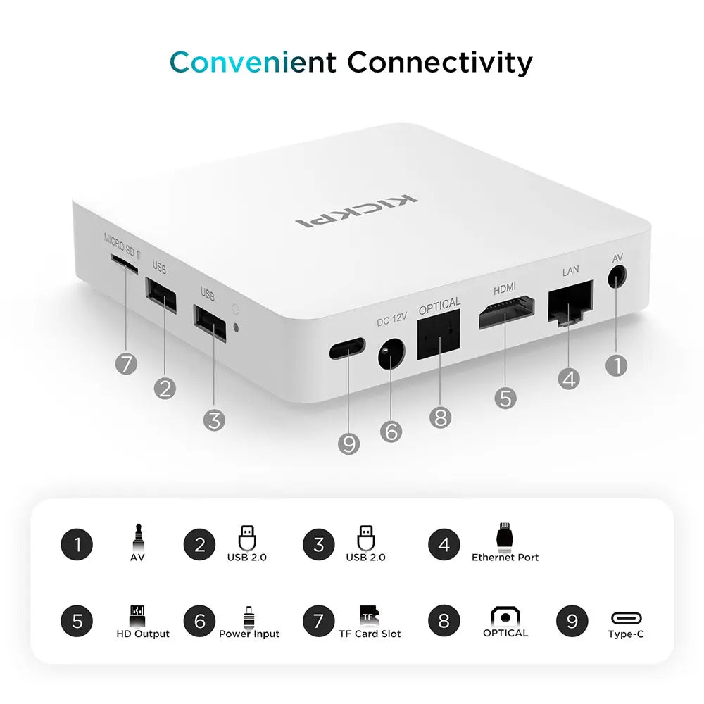 KICKPI KP1 Google  TV Box Android 12 Amlogic S905Y4 2GB 32GB Support